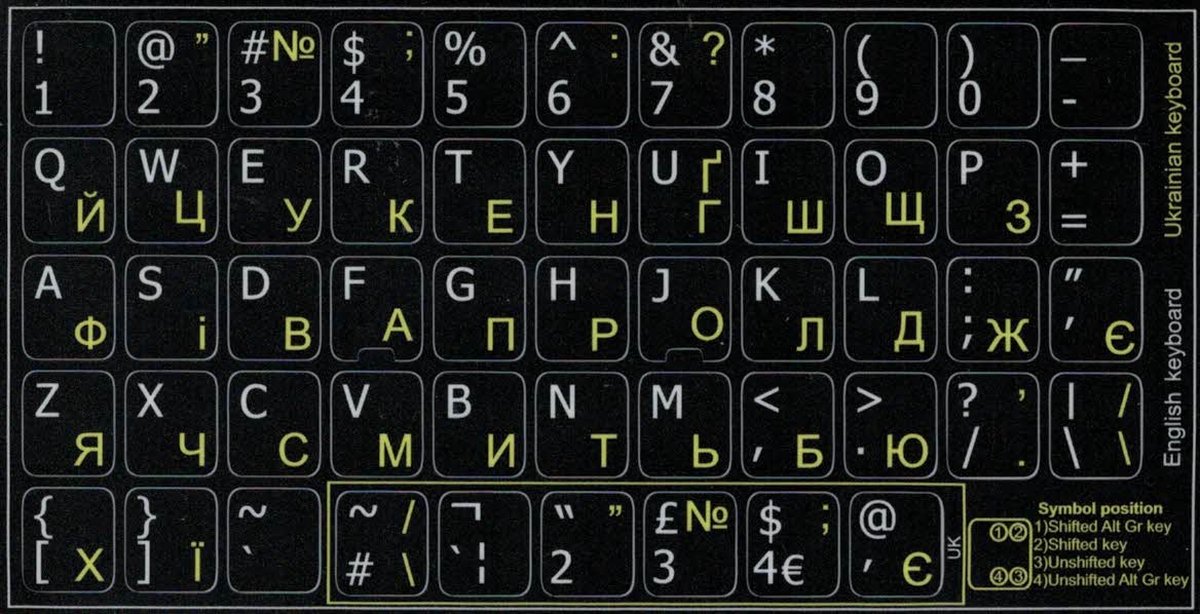 Oekraïense Toetsenbord Stickers | Ukrainian Keyboard Stickers